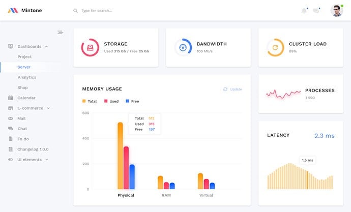 Detail Semantic Ui Admin Template Free Nomer 50