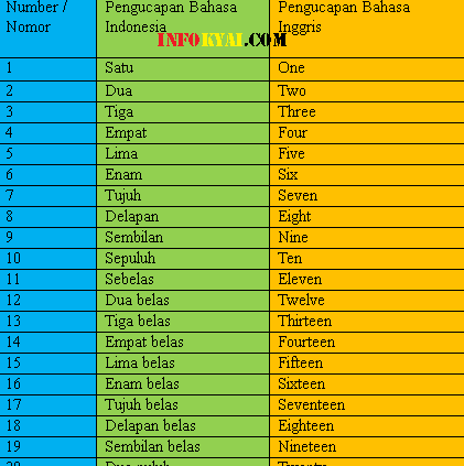 Sembilan Belas Bahasa Inggris - KibrisPDR