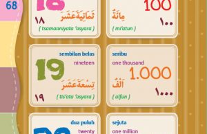 Detail Sembilan Belas Bahasa Inggris Nomer 47