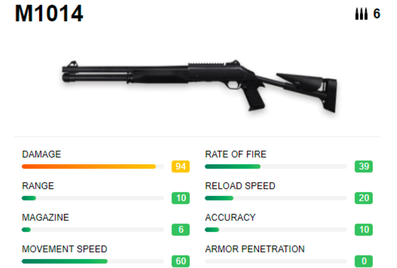 Detail Senjata Shotgun Putar Nomer 45