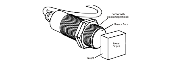 Detail Sensor Kapasitif Proximity Nomer 12