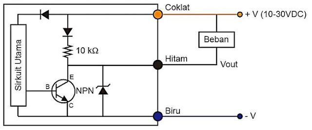 Detail Sensor Kapasitif Proximity Nomer 38