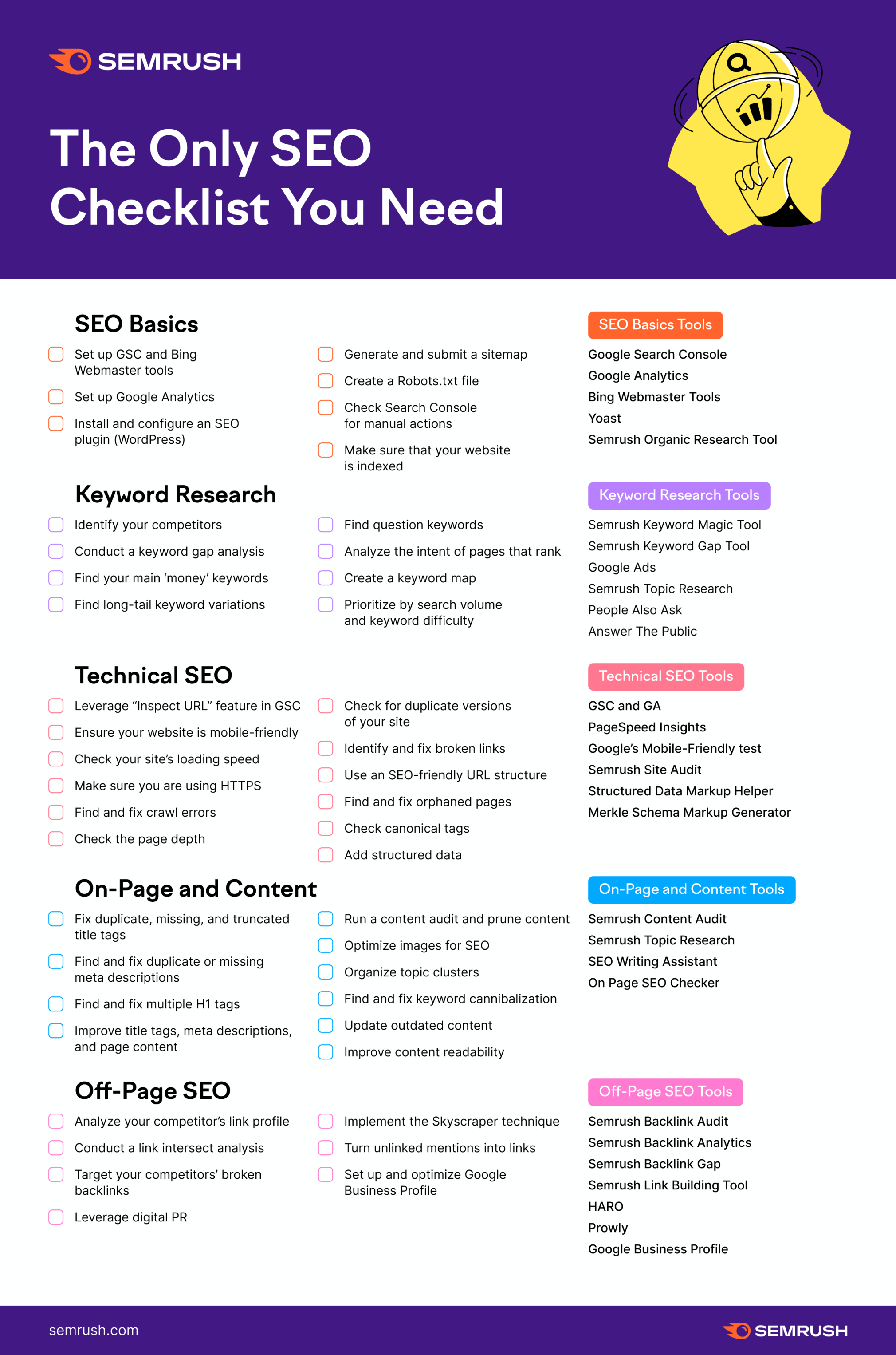 Seo Checklist Template - KibrisPDR