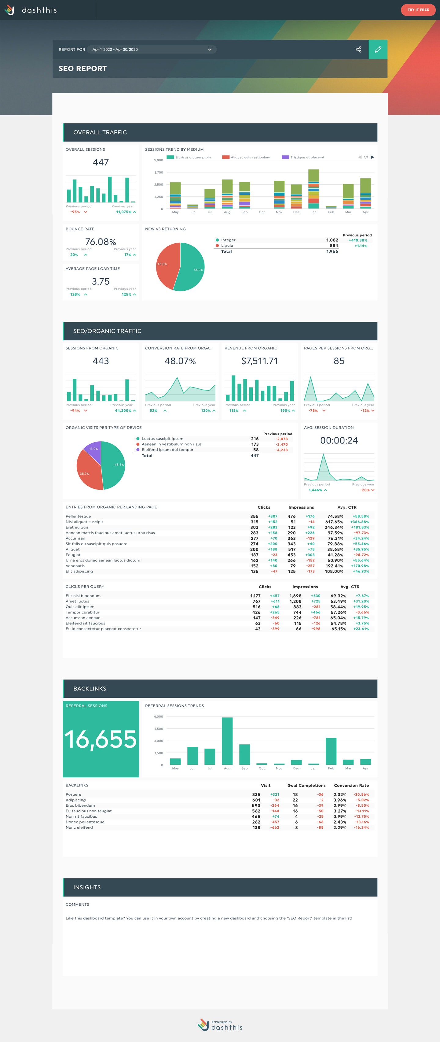 Detail Seo Report Template Nomer 45