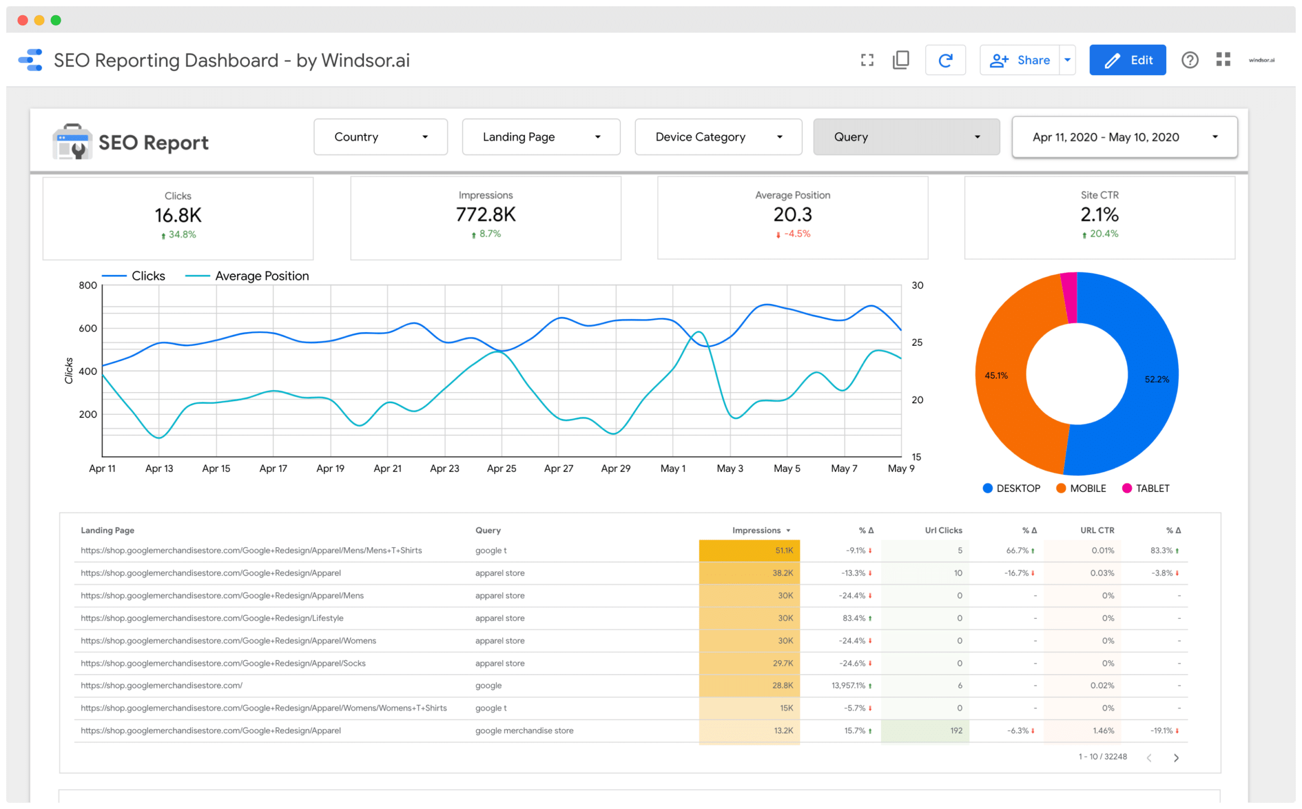 Detail Seo Report Template Nomer 8