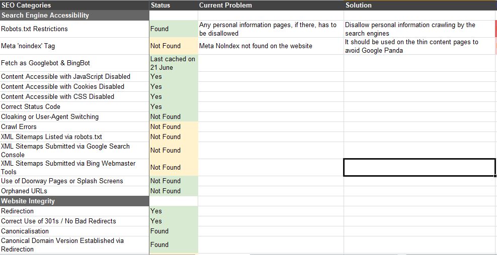 Detail Seo Template Excel Nomer 14