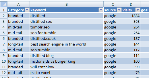 Detail Seo Template Excel Nomer 15