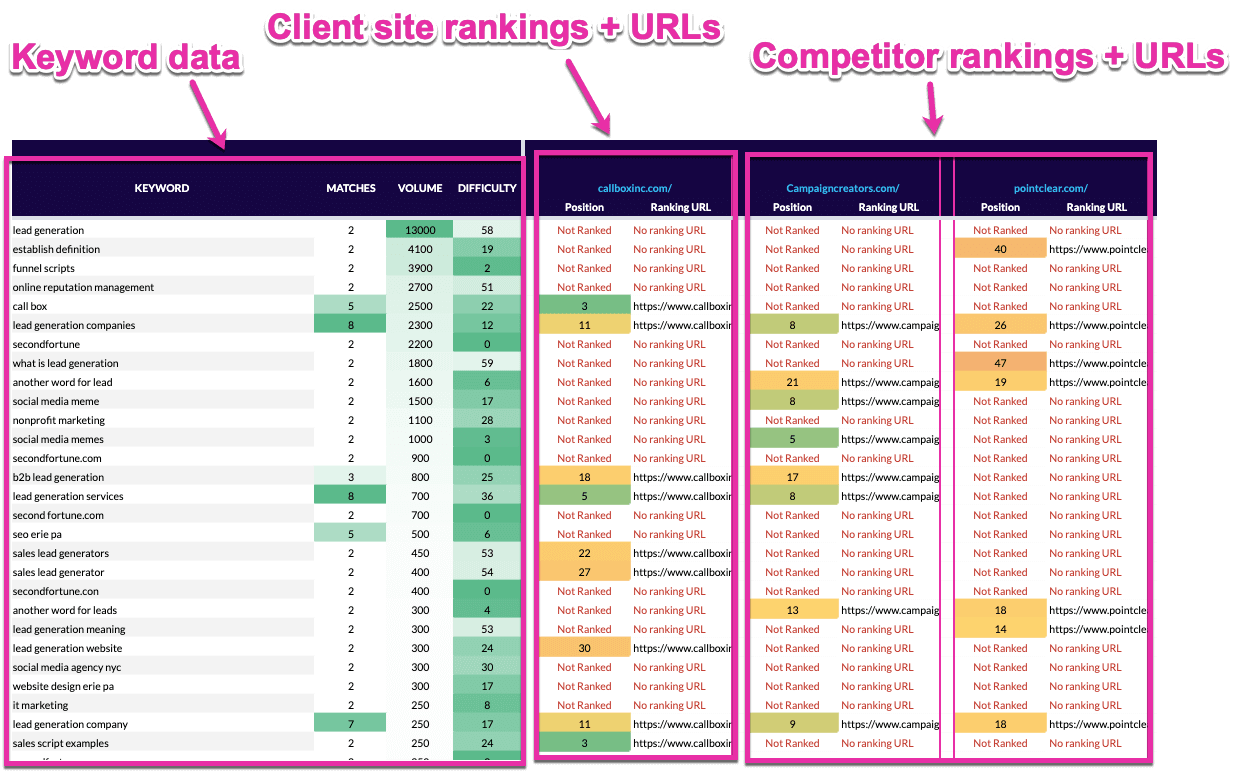 Detail Seo Template Excel Nomer 28