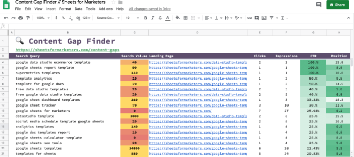 Detail Seo Template Excel Nomer 5