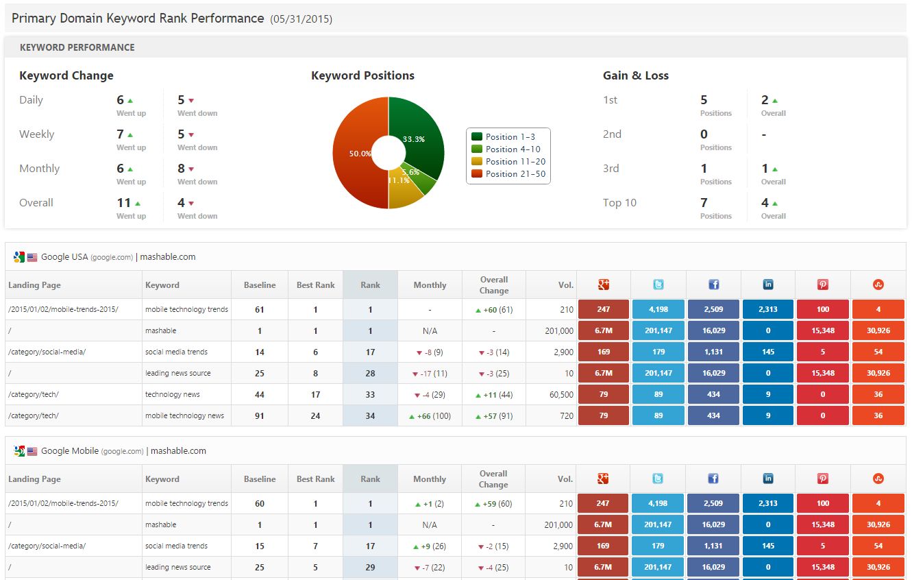 Detail Seo Template Excel Nomer 40