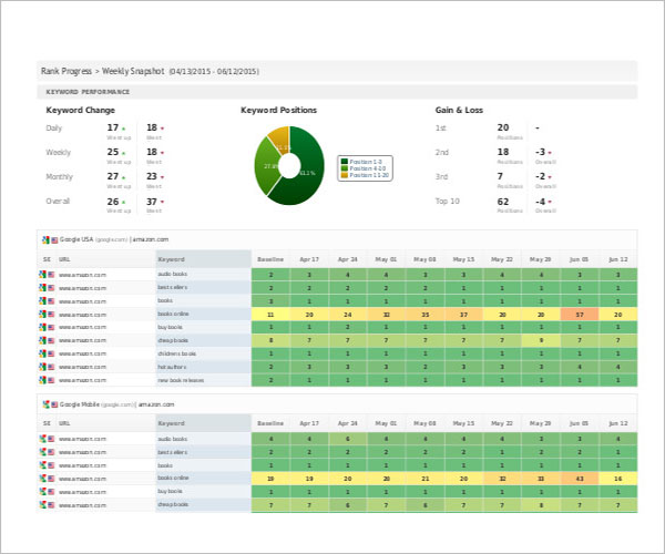 Detail Seo Template Excel Nomer 47
