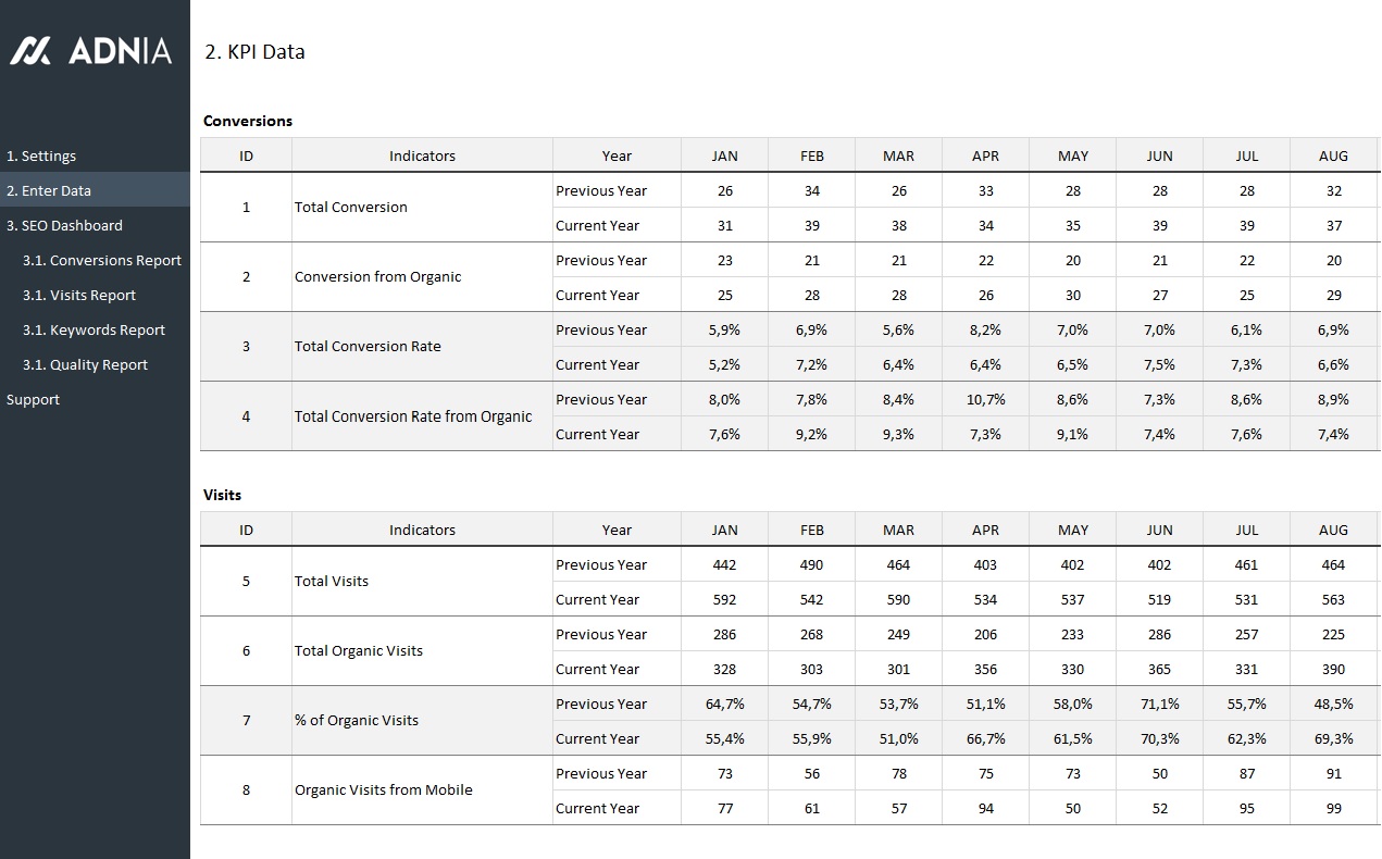 Detail Seo Template Excel Nomer 49