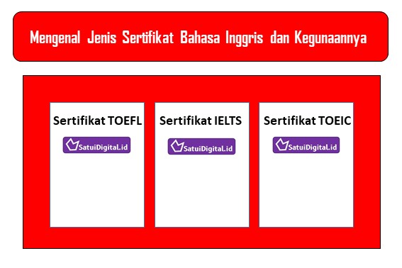 Detail Sertifikat Bahasa Inggris Nomer 25