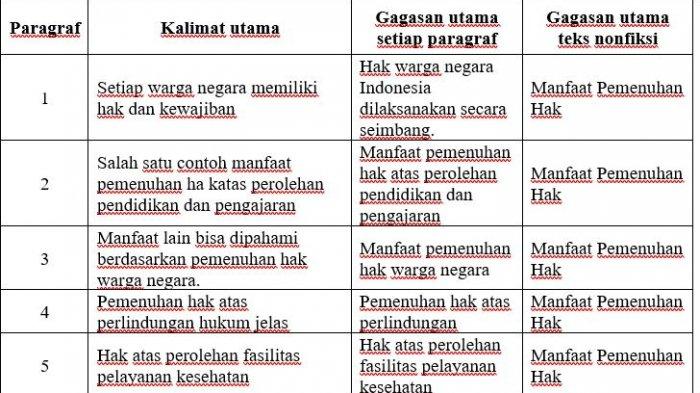 Detail Setiap Paragraf Dalam Teks Buku Mempunyai Nomer 27