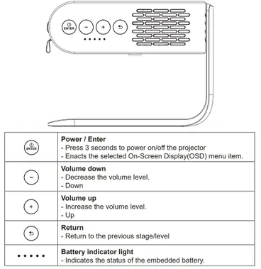 Detail Setting Proyektor Viewsonic Gambar Terbalik Nomer 27