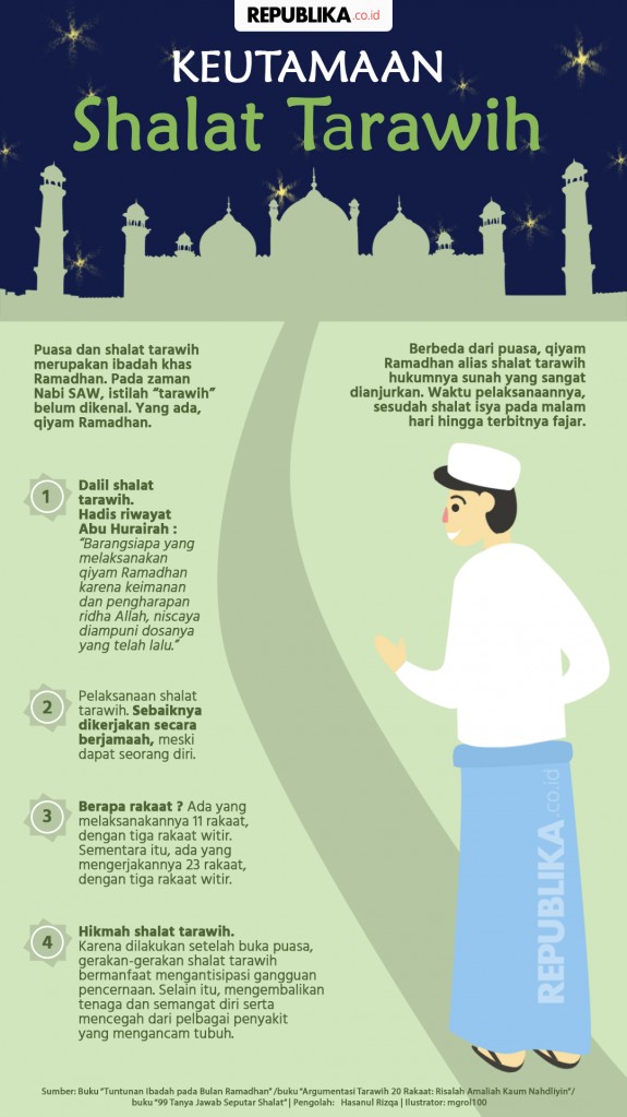 Detail Shalat Tarawih Sendiri Di Rumah Berapa Rakaat Nomer 2