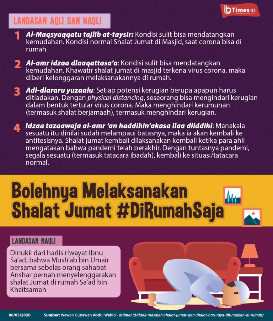 Sholat Jumat Di Rumah Berapa Rakaat - KibrisPDR