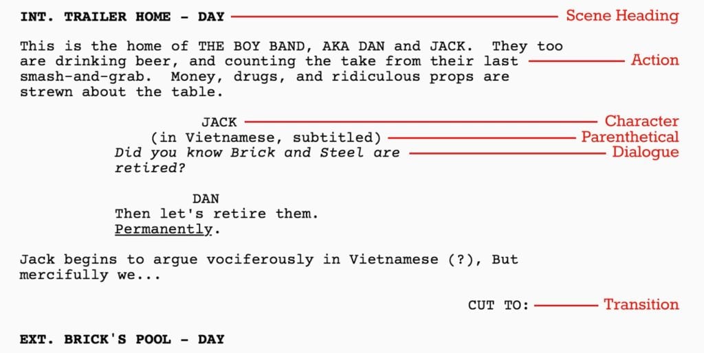 Detail Short Film Screenplay Template Nomer 11