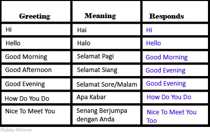 Detail Siang Hari Bahasa Inggris Nomer 22