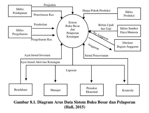 Detail Siklus Buku Besar Dan Pelaporan Nomer 53