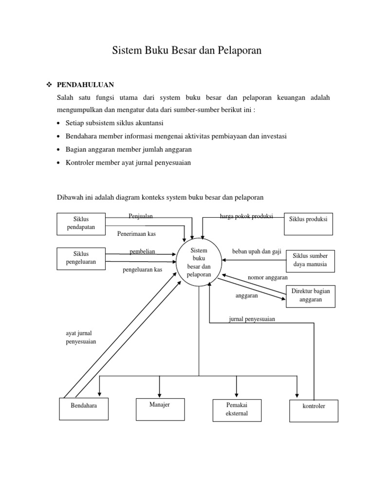 Detail Siklus Buku Besar Dan Pelaporan Nomer 8