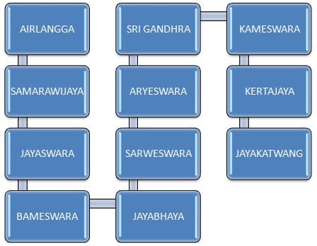 Detail Silsilah Raja Kerajaan Kutai Beserta Gambar Nomer 12