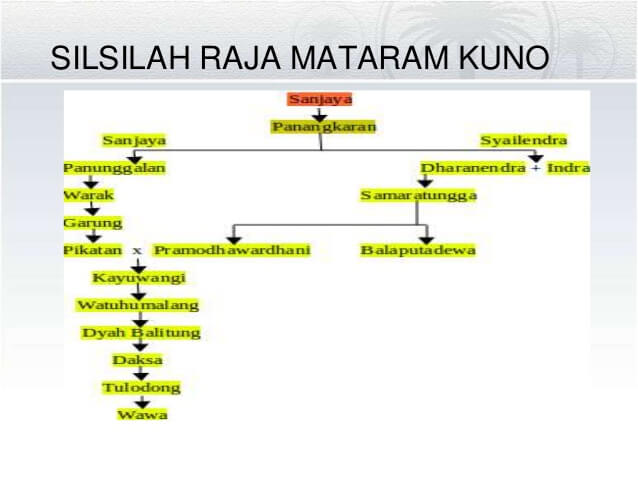 Detail Silsilah Raja Kerajaan Kutai Beserta Gambar Nomer 18