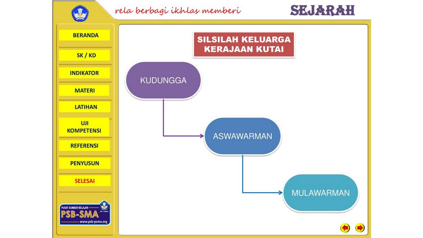 Detail Silsilah Raja Kerajaan Kutai Beserta Gambar Nomer 3