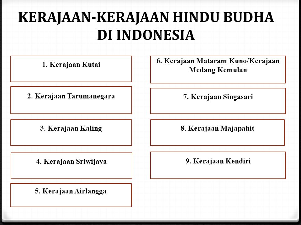 Detail Silsilah Raja Kerajaan Kutai Beserta Gambar Nomer 20