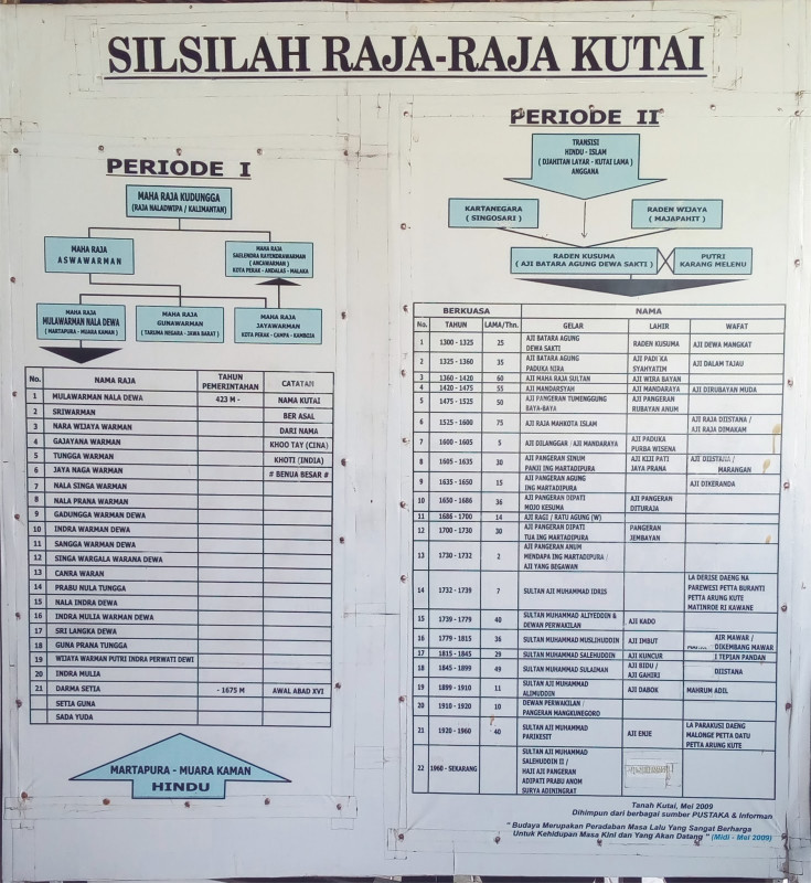 Detail Silsilah Raja Kerajaan Kutai Beserta Gambar Nomer 5