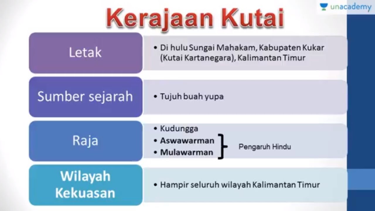 Detail Silsilah Raja Kerajaan Kutai Beserta Gambar Nomer 6