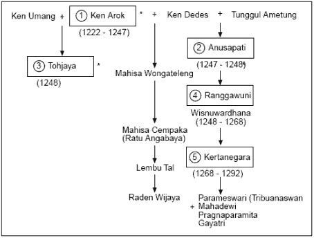 Detail Silsilah Raja Kerajaan Kutai Beserta Gambar Raja Nya Nomer 5