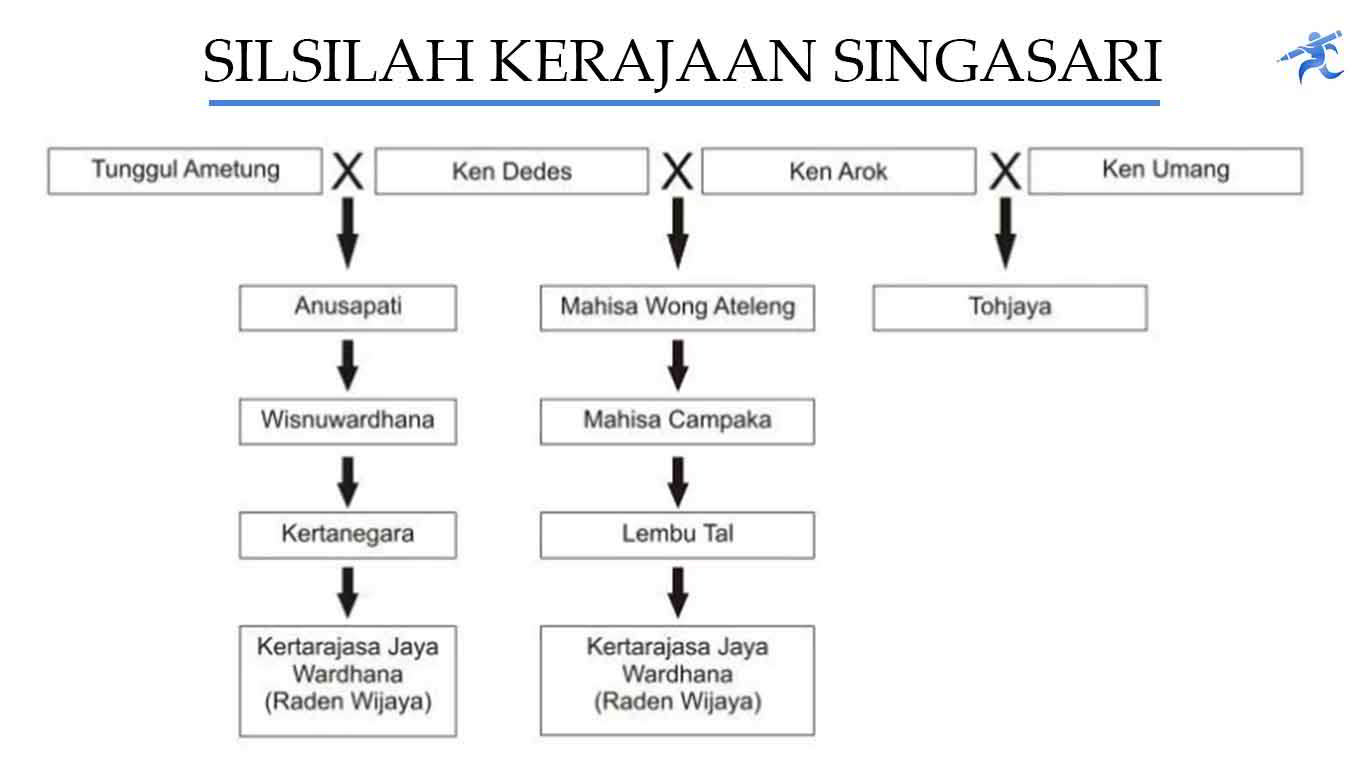 Detail silsilah raja kerajaan kutai beserta gambar rajanya koleksi nomer 38