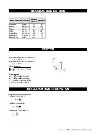 Detail Simbol Fisika Dan Artinya Nomer 32