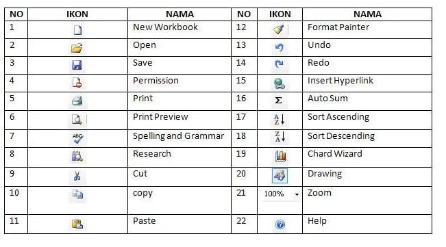 Detail Simbol Ikon Microsoft Excel Nomer 2