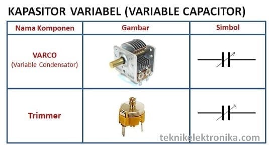 Detail Simbol Komponen Kapasitor Nomer 7