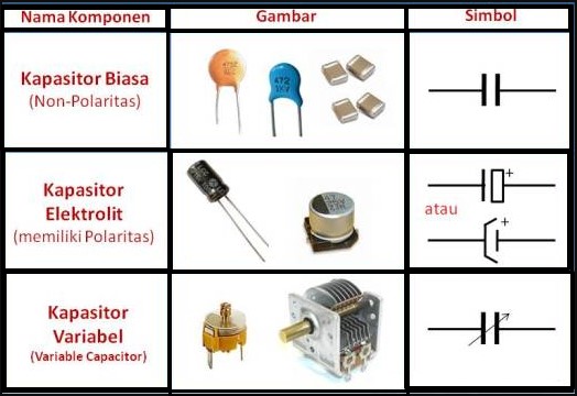 Detail Simbol Komponen Kapasitor Nomer 16