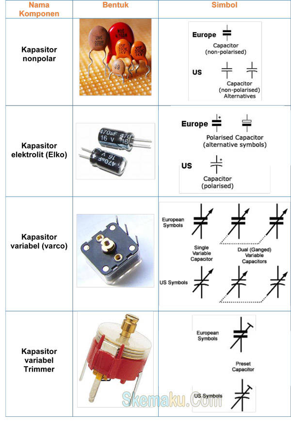 Detail Simbol Komponen Kapasitor Nomer 2