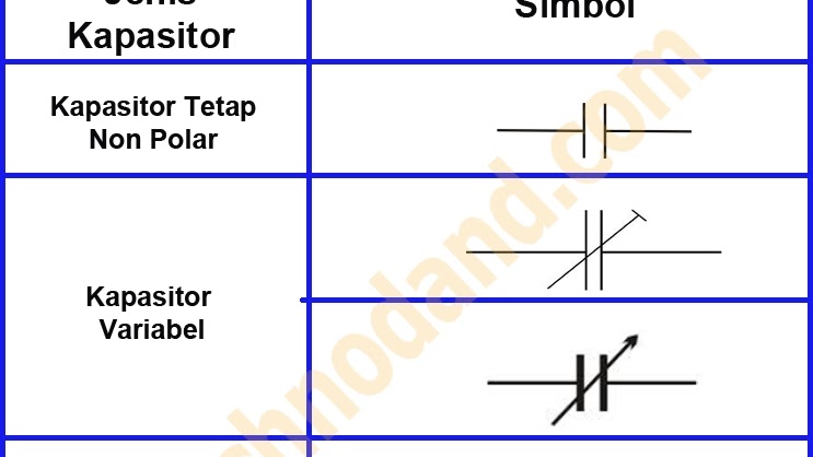 Detail Simbol Komponen Kapasitor Nomer 17