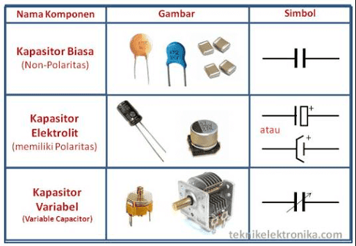 Detail Simbol Komponen Kapasitor Nomer 19