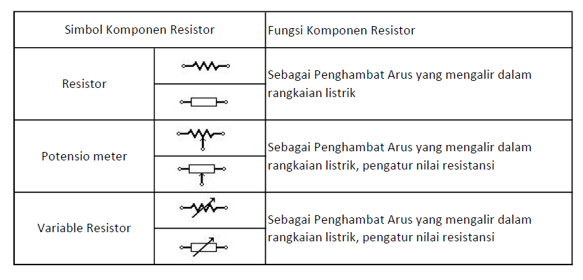 Detail Simbol Komponen Kapasitor Nomer 37