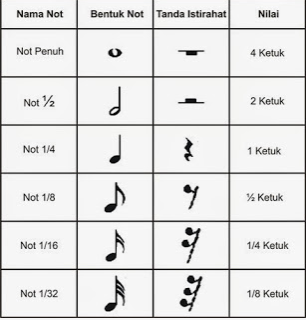 Detail Simbol Musik Dan Artinya Nomer 11