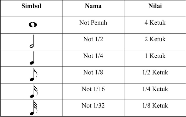 Detail Simbol Musik Dan Artinya Nomer 26