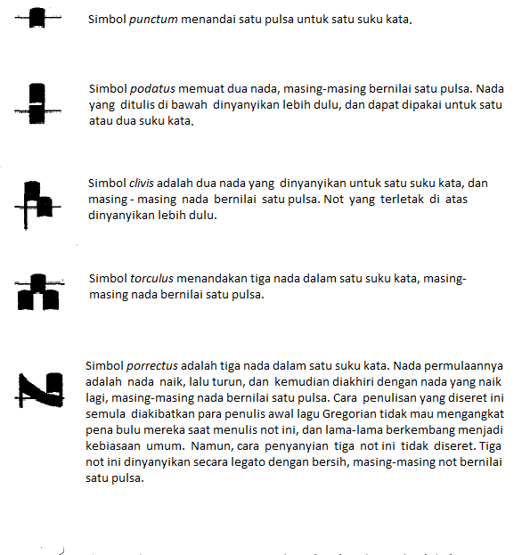 Detail Simbol Musik Dan Artinya Nomer 27