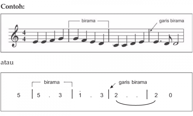 Detail Simbol Musik Dan Artinya Nomer 30