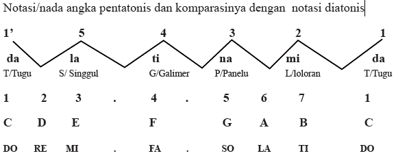 Detail Simbol Musik Dan Artinya Nomer 47