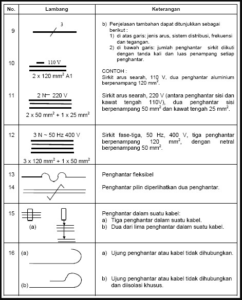 Detail Simbol Simbol Gambar Teknik Dan Penjelasannya Nomer 30