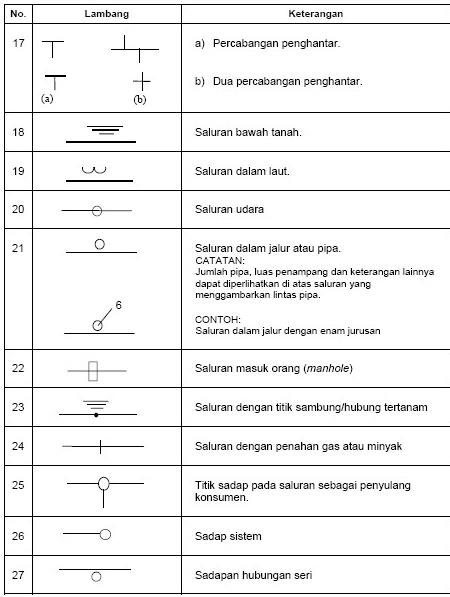 Detail Simbol Simbol Gambar Teknik Dan Penjelasannya Nomer 34