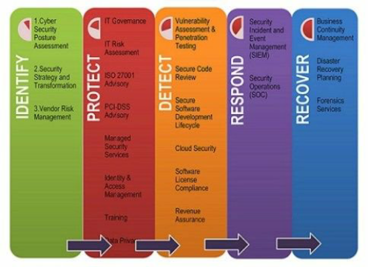 Detail Simple Disaster Recovery Plan Template Nomer 20