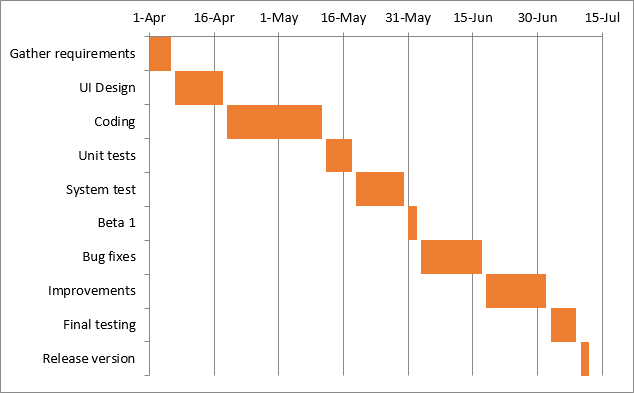 Detail Simple Gantt Chart Excel Template Nomer 12